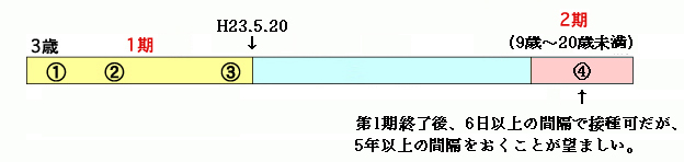 日本脳炎スケジュール2